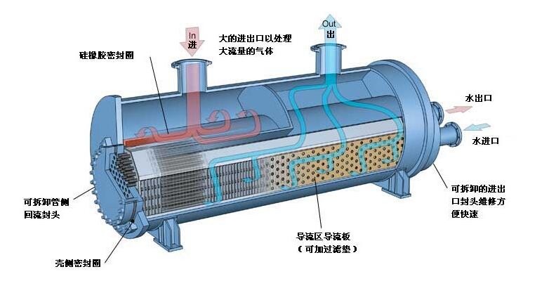2022年全球板翅式換熱器行業(yè)發(fā)展現(xiàn)狀分析，下游需求變化推動行業(yè)技術(shù)不斷升級革新