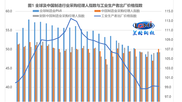 “超強(qiáng)信貸”能否拉動(dòng)不銹鋼管剛需釋放？